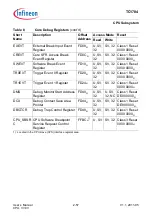 Предварительный просмотр 147 страницы Infineon Technologies TC1784 User Manual