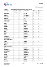 Предварительный просмотр 152 страницы Infineon Technologies TC1784 User Manual