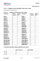 Предварительный просмотр 155 страницы Infineon Technologies TC1784 User Manual