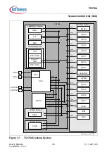 Предварительный просмотр 186 страницы Infineon Technologies TC1784 User Manual