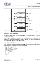 Предварительный просмотр 207 страницы Infineon Technologies TC1784 User Manual