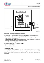 Предварительный просмотр 210 страницы Infineon Technologies TC1784 User Manual