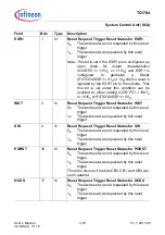 Предварительный просмотр 253 страницы Infineon Technologies TC1784 User Manual