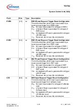 Предварительный просмотр 256 страницы Infineon Technologies TC1784 User Manual