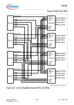 Предварительный просмотр 274 страницы Infineon Technologies TC1784 User Manual