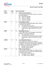 Предварительный просмотр 284 страницы Infineon Technologies TC1784 User Manual