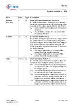 Предварительный просмотр 292 страницы Infineon Technologies TC1784 User Manual