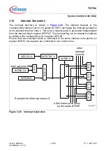 Предварительный просмотр 333 страницы Infineon Technologies TC1784 User Manual