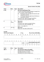 Предварительный просмотр 336 страницы Infineon Technologies TC1784 User Manual