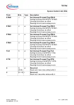 Предварительный просмотр 337 страницы Infineon Technologies TC1784 User Manual