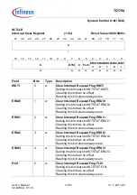Предварительный просмотр 338 страницы Infineon Technologies TC1784 User Manual