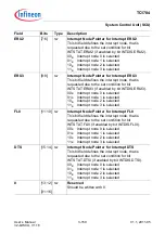 Предварительный просмотр 342 страницы Infineon Technologies TC1784 User Manual