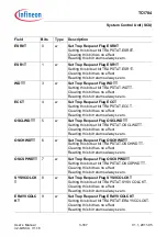 Предварительный просмотр 350 страницы Infineon Technologies TC1784 User Manual