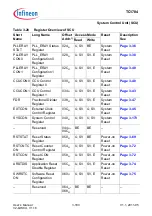 Предварительный просмотр 363 страницы Infineon Technologies TC1784 User Manual