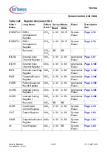 Предварительный просмотр 364 страницы Infineon Technologies TC1784 User Manual