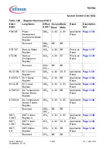 Предварительный просмотр 365 страницы Infineon Technologies TC1784 User Manual