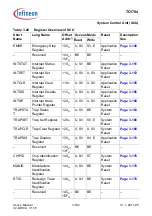 Предварительный просмотр 366 страницы Infineon Technologies TC1784 User Manual