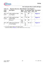 Предварительный просмотр 377 страницы Infineon Technologies TC1784 User Manual