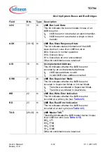 Предварительный просмотр 380 страницы Infineon Technologies TC1784 User Manual