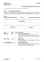 Предварительный просмотр 387 страницы Infineon Technologies TC1784 User Manual