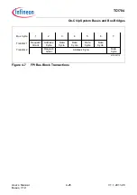 Предварительный просмотр 393 страницы Infineon Technologies TC1784 User Manual