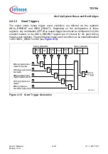 Предварительный просмотр 401 страницы Infineon Technologies TC1784 User Manual