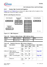 Предварительный просмотр 405 страницы Infineon Technologies TC1784 User Manual