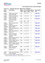 Предварительный просмотр 406 страницы Infineon Technologies TC1784 User Manual