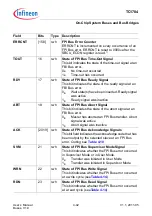 Предварительный просмотр 410 страницы Infineon Technologies TC1784 User Manual