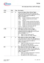 Предварительный просмотр 419 страницы Infineon Technologies TC1784 User Manual