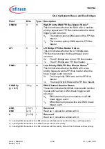 Предварительный просмотр 421 страницы Infineon Technologies TC1784 User Manual