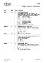 Предварительный просмотр 423 страницы Infineon Technologies TC1784 User Manual