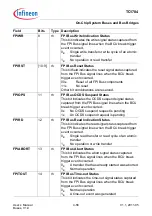 Предварительный просмотр 424 страницы Infineon Technologies TC1784 User Manual