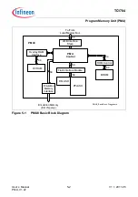 Предварительный просмотр 429 страницы Infineon Technologies TC1784 User Manual