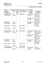 Предварительный просмотр 454 страницы Infineon Technologies TC1784 User Manual