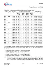 Предварительный просмотр 468 страницы Infineon Technologies TC1784 User Manual