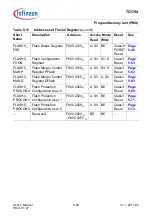 Предварительный просмотр 472 страницы Infineon Technologies TC1784 User Manual