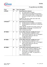 Предварительный просмотр 477 страницы Infineon Technologies TC1784 User Manual