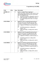 Предварительный просмотр 501 страницы Infineon Technologies TC1784 User Manual