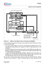 Предварительный просмотр 524 страницы Infineon Technologies TC1784 User Manual