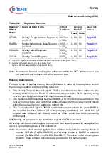 Предварительный просмотр 529 страницы Infineon Technologies TC1784 User Manual