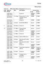 Предварительный просмотр 560 страницы Infineon Technologies TC1784 User Manual