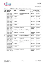 Предварительный просмотр 562 страницы Infineon Technologies TC1784 User Manual