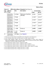 Предварительный просмотр 563 страницы Infineon Technologies TC1784 User Manual