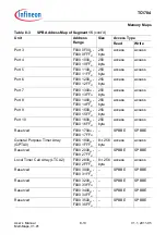 Предварительный просмотр 565 страницы Infineon Technologies TC1784 User Manual