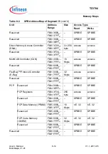 Предварительный просмотр 566 страницы Infineon Technologies TC1784 User Manual