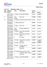 Предварительный просмотр 571 страницы Infineon Technologies TC1784 User Manual