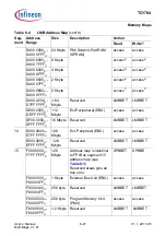 Предварительный просмотр 573 страницы Infineon Technologies TC1784 User Manual