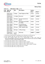 Предварительный просмотр 574 страницы Infineon Technologies TC1784 User Manual