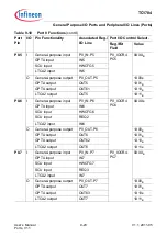 Предварительный просмотр 599 страницы Infineon Technologies TC1784 User Manual